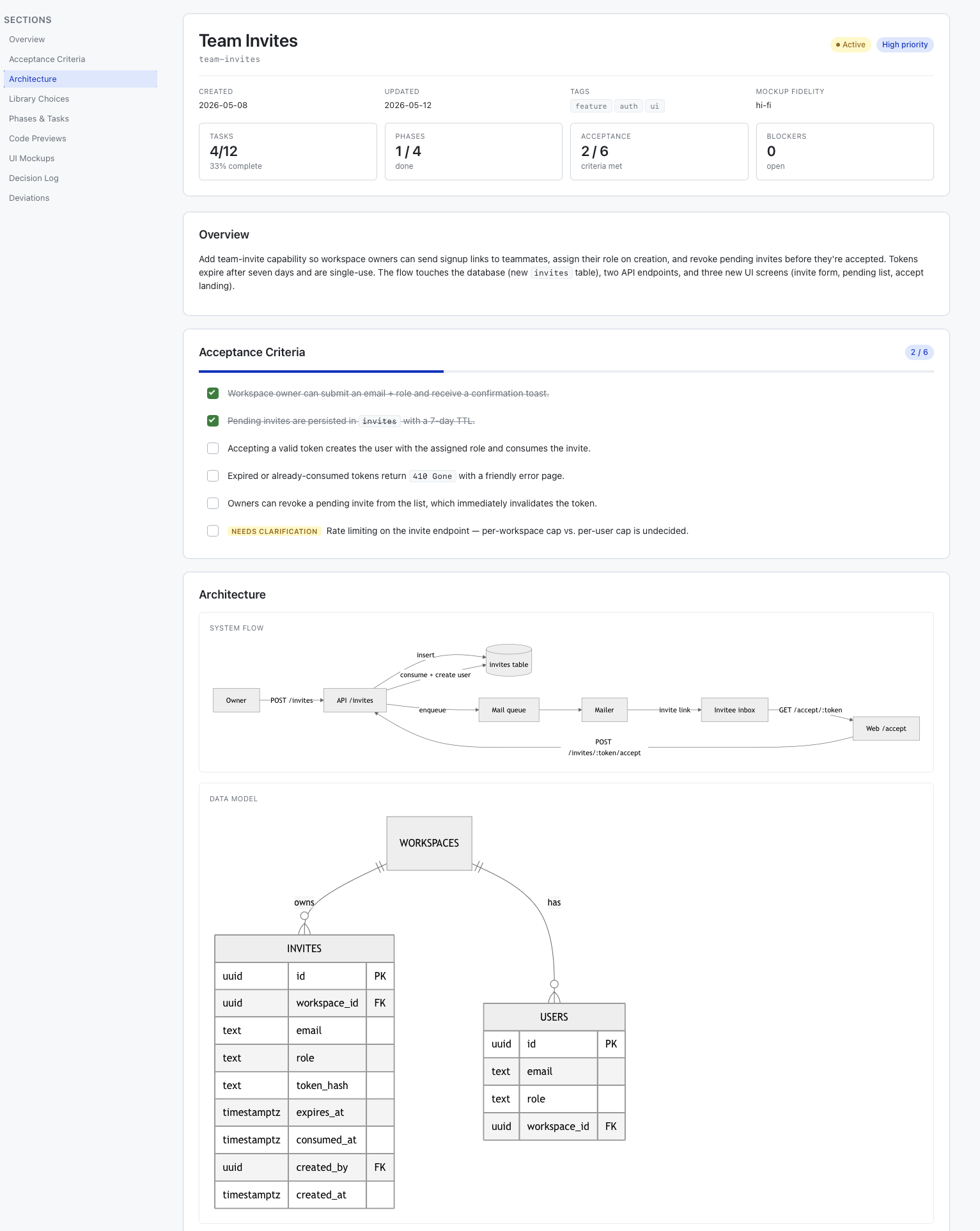 A rendered Specmint Core HTML spec