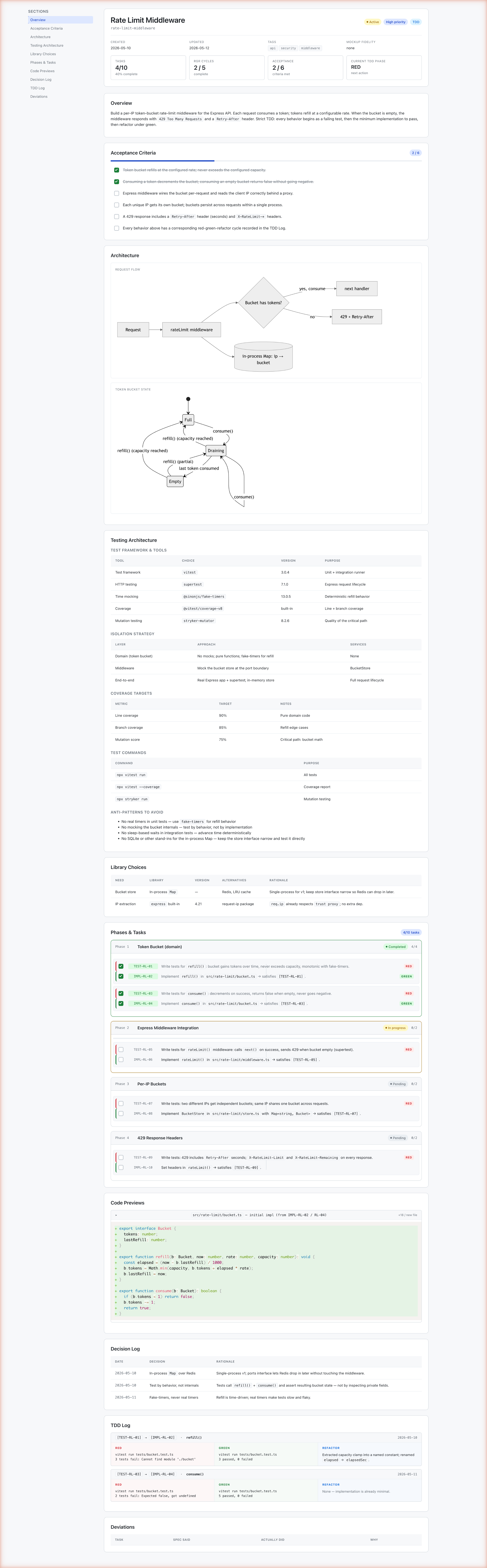 A rendered Specmint TDD HTML spec