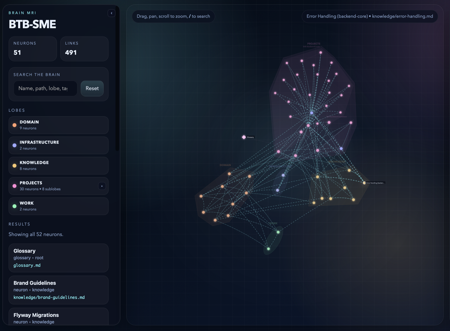 The kluris MRI overview: colored lobes as clusters, neurons as nodes, dashed synapses as links — a live, interactive map of a brain.